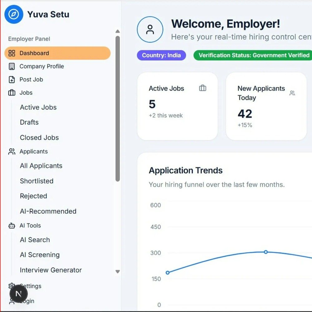 Marketplace KPI Dashboard Sheets